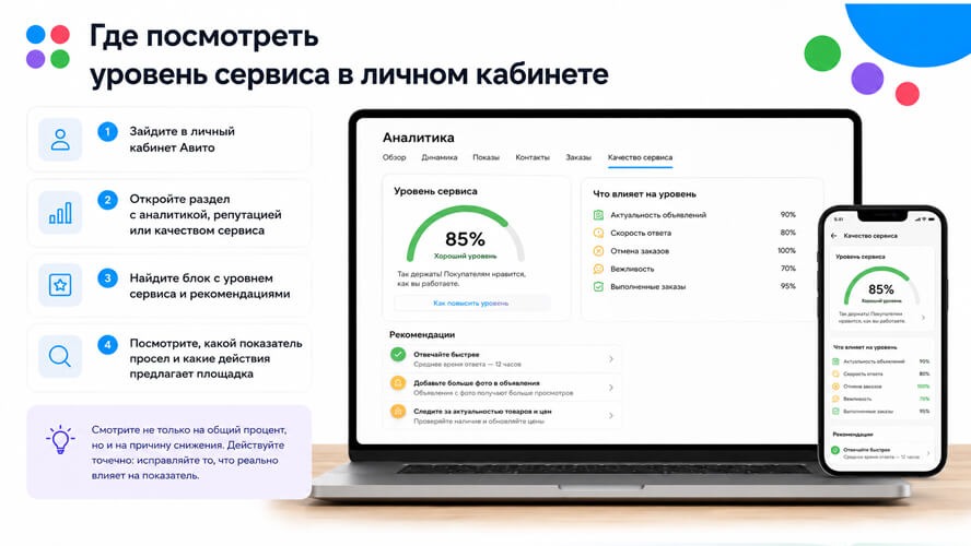 Уровень сервиса Авито в личном кабинете продавца
