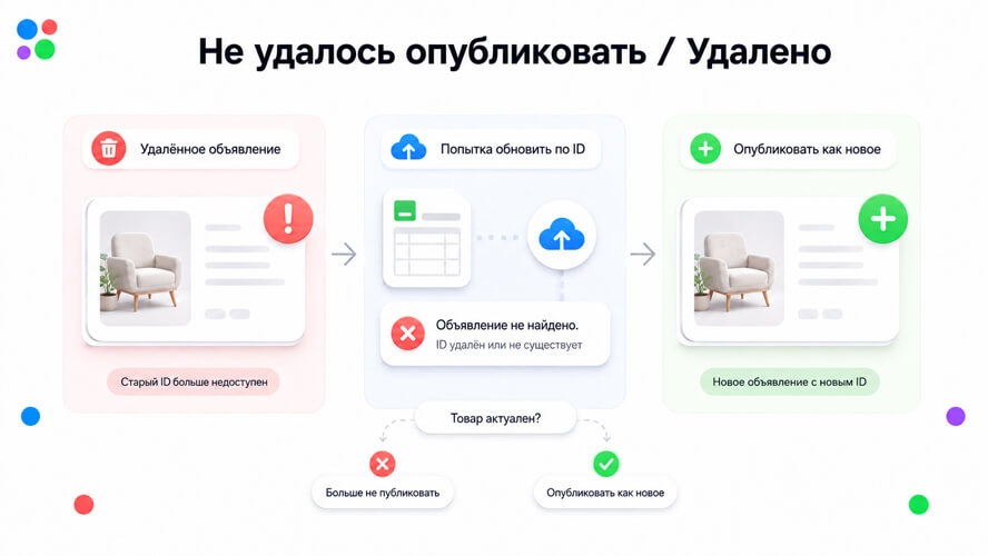 Ошибка: не удалось опубликовать или удалено