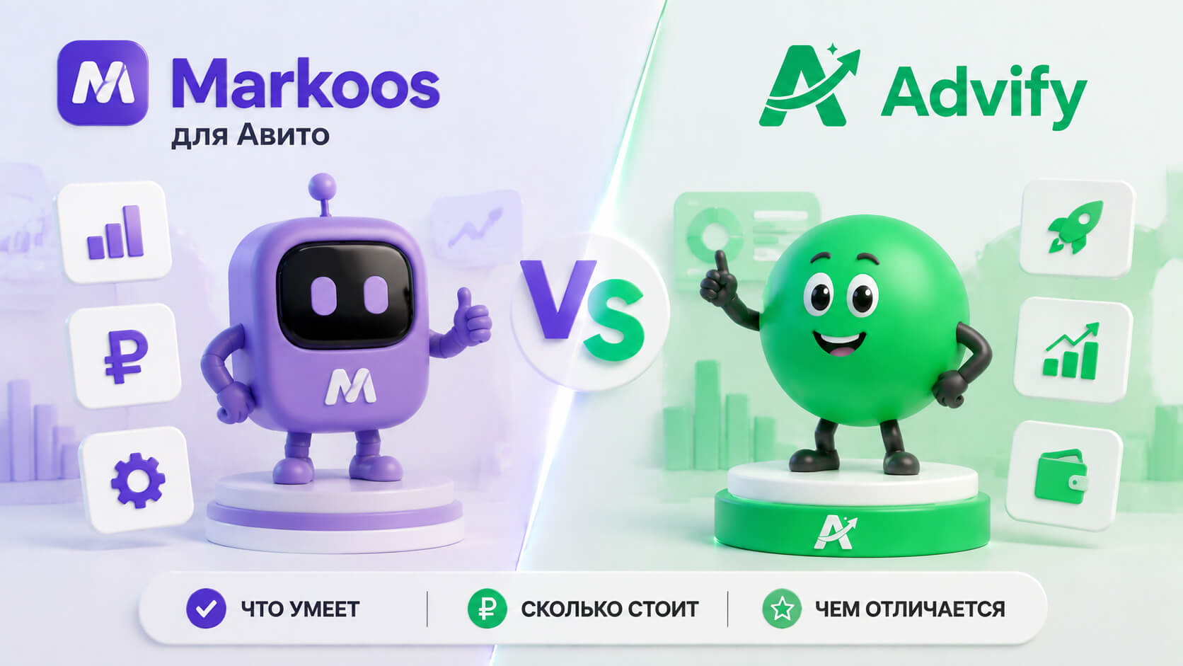 Markoos (Маркус) для Авито: что умеет сервис, сколько стоит и чем от него отличается Advify