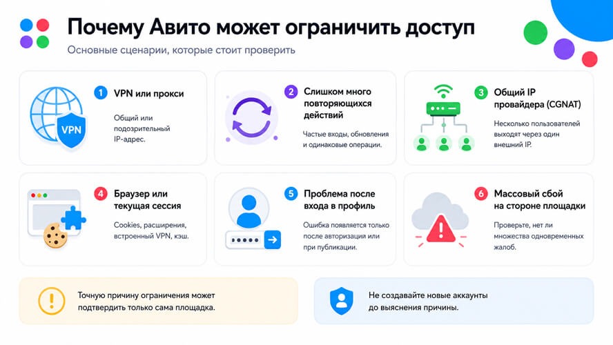 Основные причины, почему Авито может ограничить доступ к сайту или профилю.