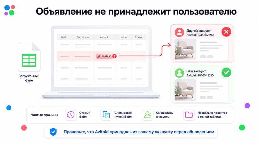 Ошибка: объявление не принадлежит пользователю