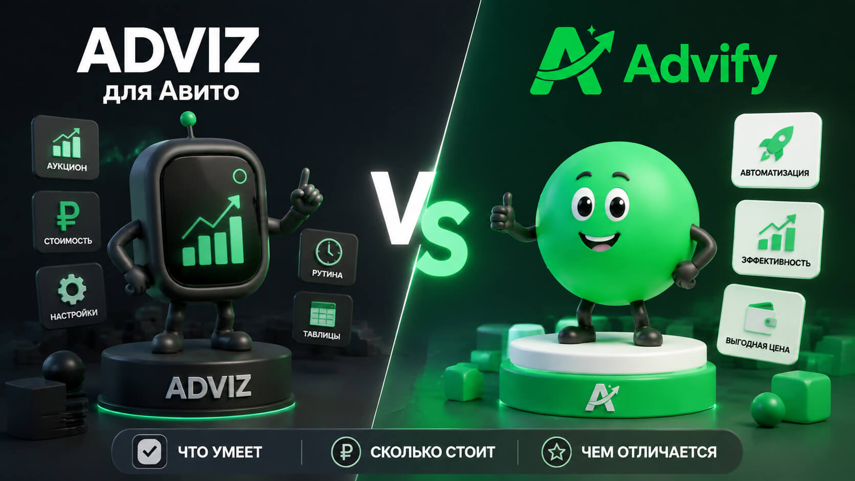 ADVIZ (Адвиз) для Авито: что умеет сервис, сколько стоит и чем от него отличается Advify