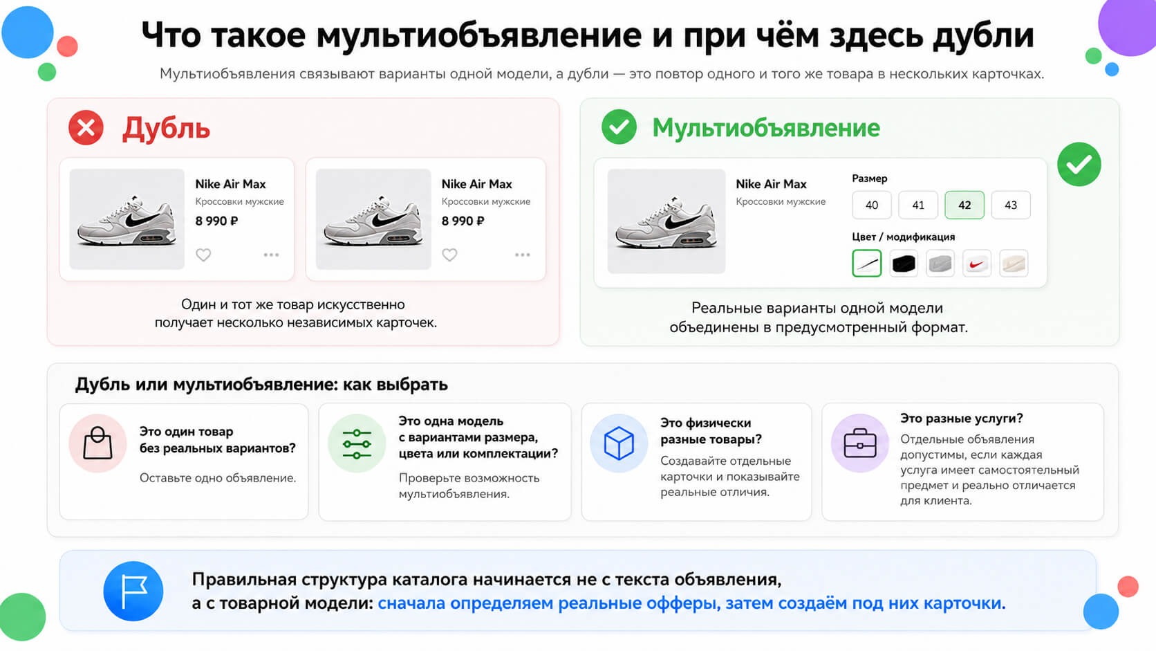 Что такое мультиобъявление и причем здесь дубли?