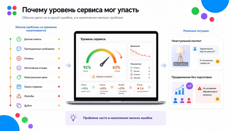 Причины снижения уровня сервиса в профиле Авито